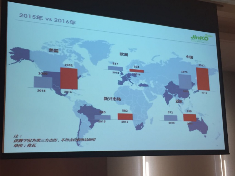 全球第一组件供应商晶科能源：未来路在何方