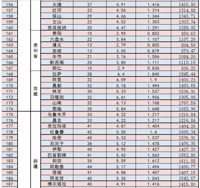 家庭光伏电站的设计建设过程|干货