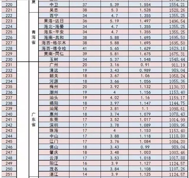 家庭光伏电站的设计建设过程|干货