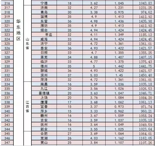 家庭光伏电站的设计建设过程|干货