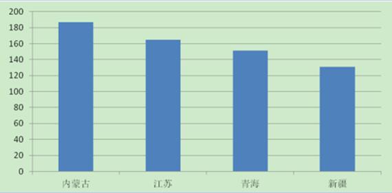 2017年中国分布式光伏发电行业概况、行业细分领域分析