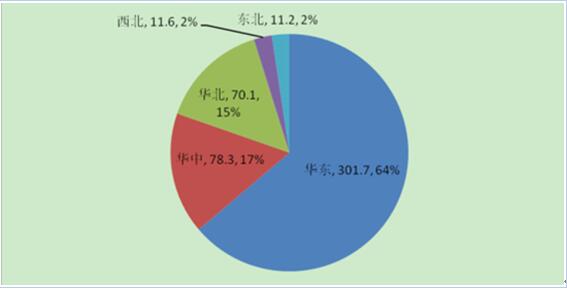 2017年中国分布式光伏发电行业概况、行业细分领域分析