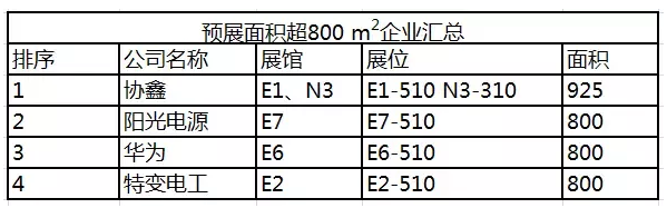 SNEC展抢先看 精彩内容放不停