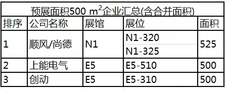 SNEC展抢先看 精彩内容放不停