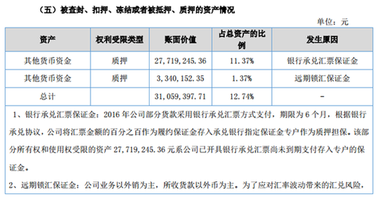 润达光伏2016年营收4.8亿元 净赚2093万元