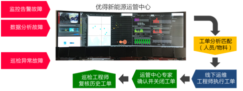 UniCare优保共享式互联网资产管理平台 正式亮相SNEC2017光伏展