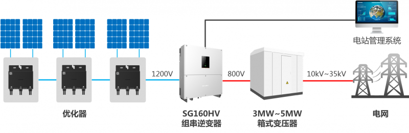 SNEC阳光电源重磅发布中国首款直流高压大型储能系统