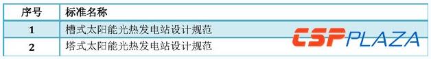 光热发电标准体系建立健全将推动产业迈入新阶段