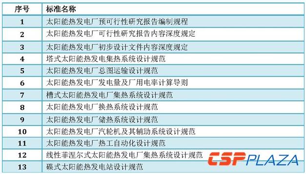 光热发电标准体系建立健全将推动产业迈入新阶段