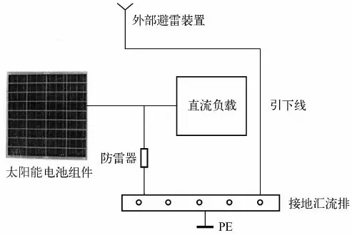 浅析光伏发电系统的雷电及浪涌过电压防护