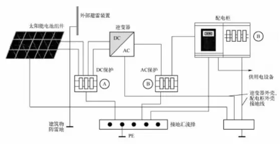 浅析光伏发电系统的雷电及浪涌过电压防护