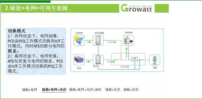 古瑞瓦特再拔头筹，荣获储能领域三大奖项