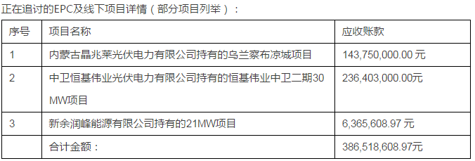 绿能宝：逾期涉及5700人、融资总额4.3亿