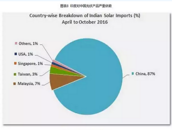 2016光伏装机里程碑之年：从中国到美日欧全产业链数据分析