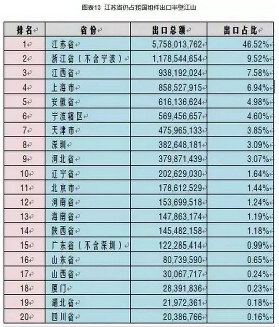 2016光伏装机里程碑之年：从中国到美日欧全产业链数据分析