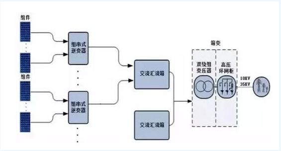 迎接平价时代 光伏逆变器的行业演进