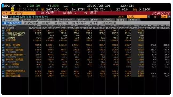 迎接平价时代 光伏逆变器的行业演进