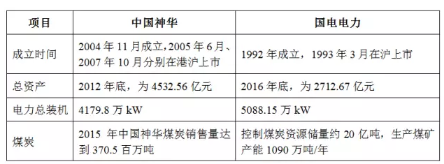 中国神华、国电电力同时因重大事项停牌