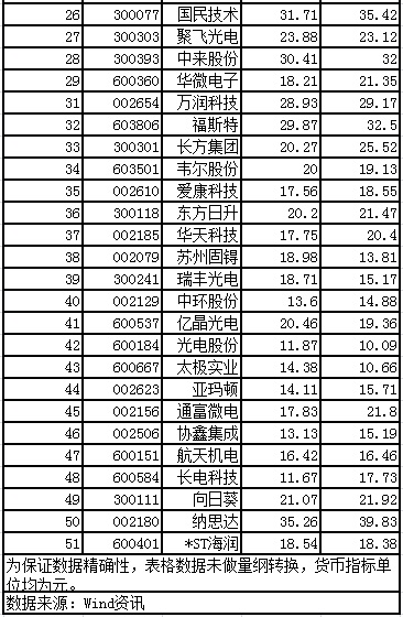 天龙光电资产减值大幅减少 毛利率异常大幅提升 数千万元预收款项从何而来？