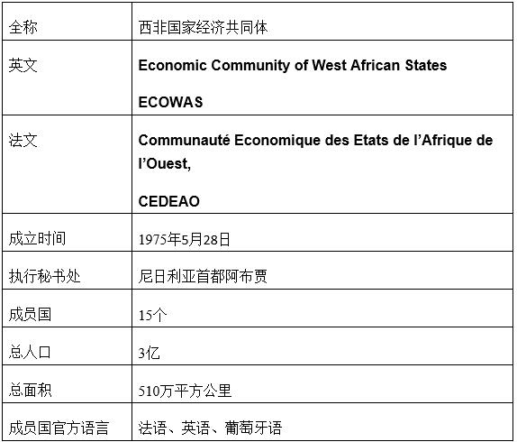 色列计划投资10亿美元在西共体国家建设太阳能发电项目