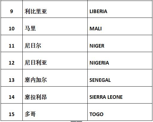 色列计划投资10亿美元在西共体国家建设太阳能发电项目