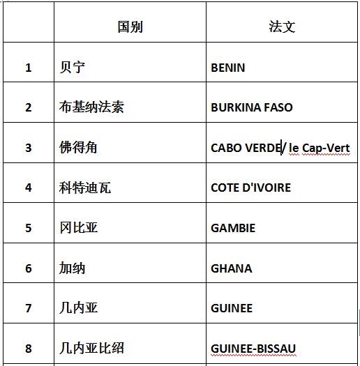 色列计划投资10亿美元在西共体国家建设太阳能发电项目