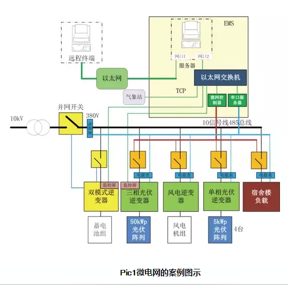 多能互补微网——分布式能源发展的新动力