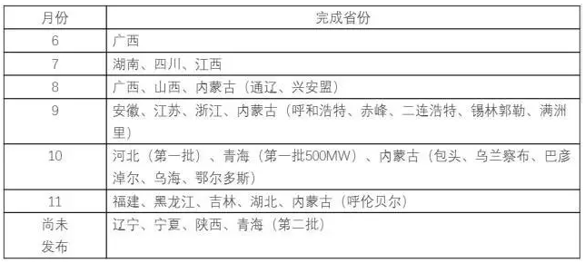 供应商坐地起价、发货延期——中国光伏人的“630”焦虑症