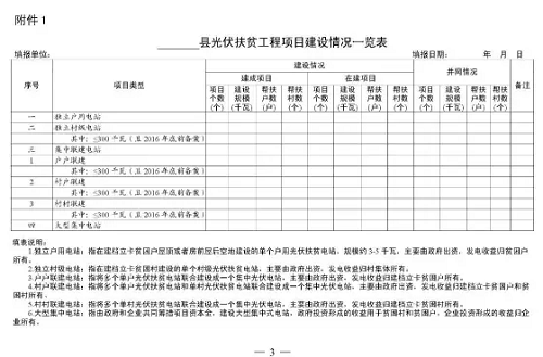 安徽发文要求各市上报2017—2019年光伏扶贫计划