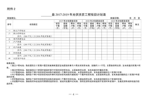 安徽发文要求各市上报2017—2019年光伏扶贫计划