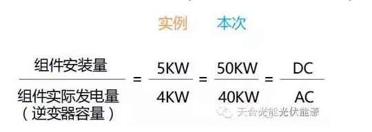 简述分布式光伏组件和逆变器的配比