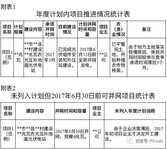 开始掐农光？浙江要求紧急上报地面光伏电站年度计划执行情况