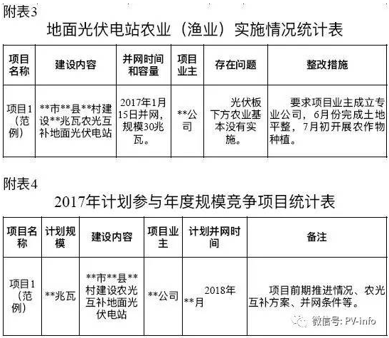 开始掐农光？浙江要求紧急上报地面光伏电站年度计划执行情况