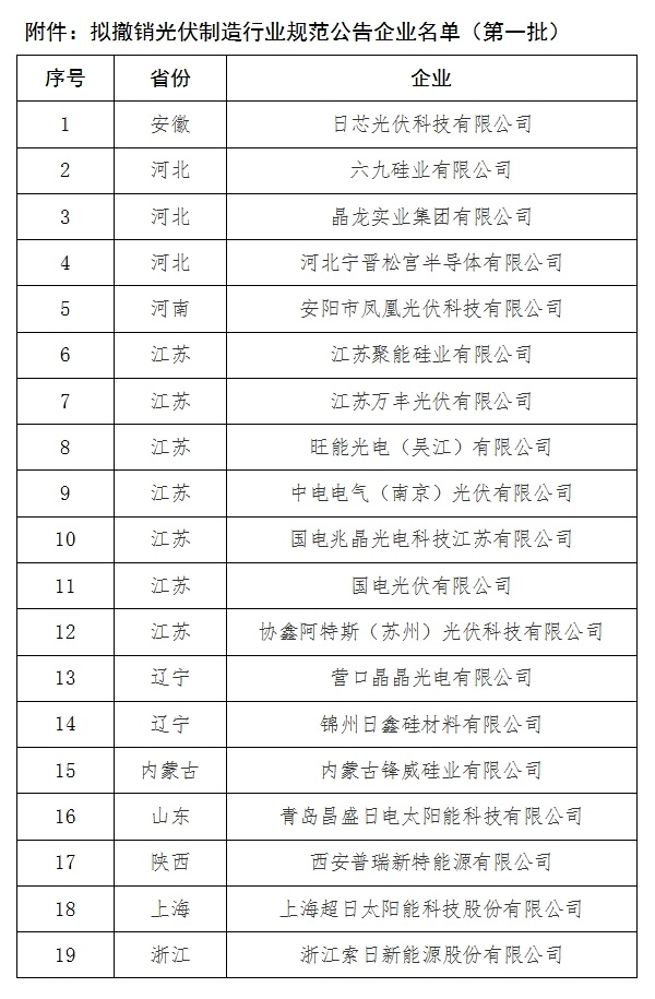 工信部拟撤销光伏制造行业规范公告企业名单 19家企业上榜