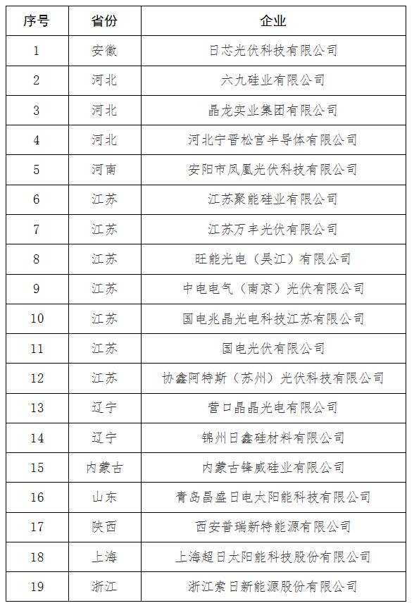 第一批撤销光伏规范公告企业名单公示