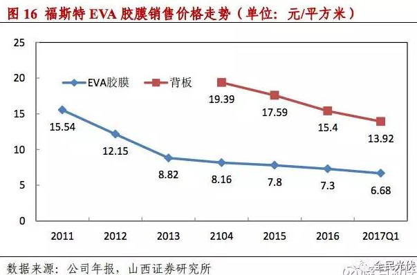 为什么未来光伏行业的周期性会减弱？