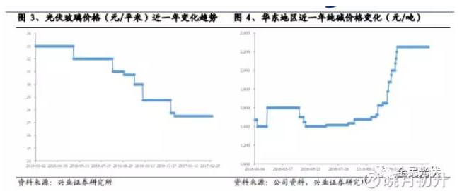 为什么未来光伏行业的周期性会减弱？