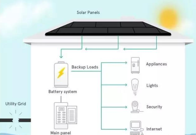 特斯拉发布光伏瓦片屋顶，用户将可脱离电网，实现用电自给自足