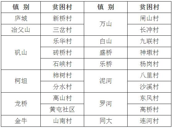 安徽庐江县2017年光伏扶贫实施方案