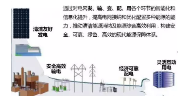 雄安新区年用电量预测超830亿千瓦时，太阳能发电保障新区电力供应