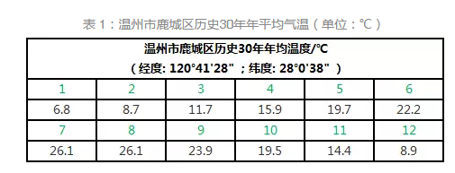 通过数据解析浙江省分布式发展潜力