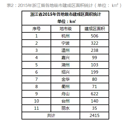 通过数据解析浙江省分布式发展潜力