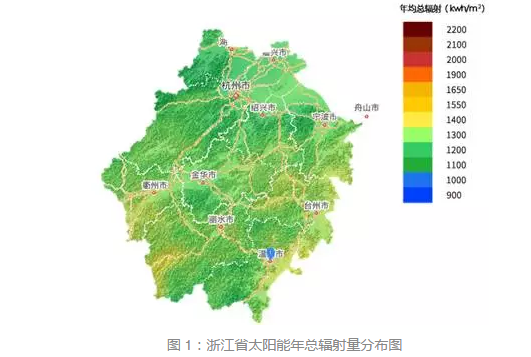 通过数据解析浙江省分布式发展潜力