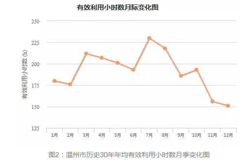 通过数据解析浙江省分布式发展潜力