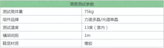 一脚下去2000块 你还会踩踏组件么？