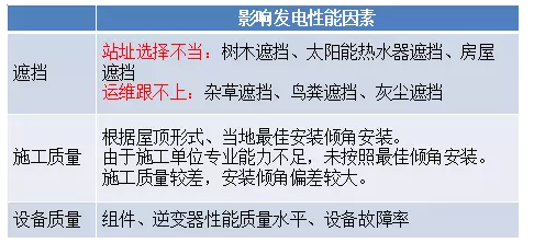 未来三年村级光伏扶贫规模或将一并下达——中国光伏扶贫发展的现状与走向