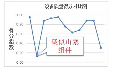 未来三年村级光伏扶贫规模或将一并下达——中国光伏扶贫发展的现状与走向