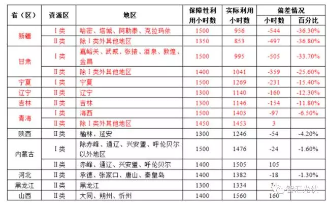 第三批领跑者很有可能从这15个城市中诞生