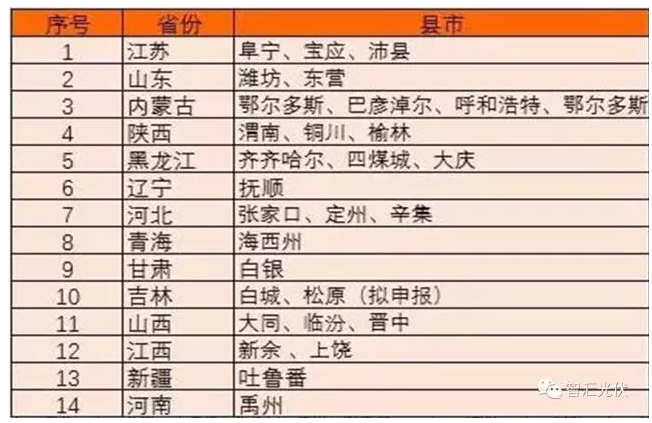 第三批领跑者很有可能从这15个城市中诞生