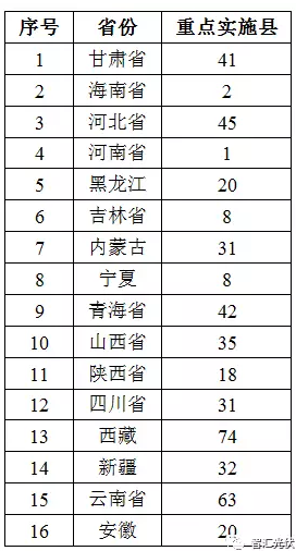 对部分光伏扶贫项目补贴发放的担忧